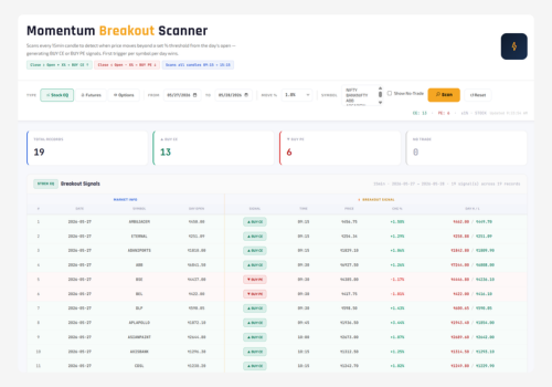 Momentum Breakout Analysis