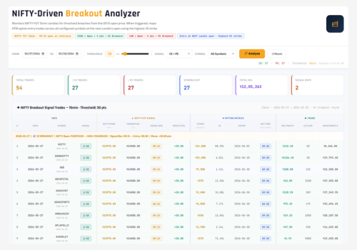 NIFTY Breakout Analyzer