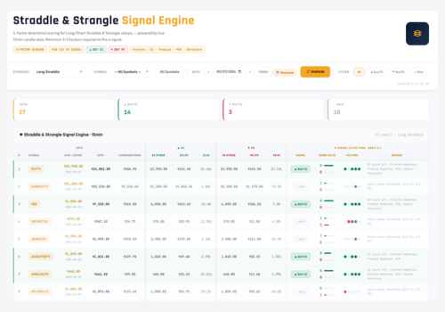 Straddle Strategy
