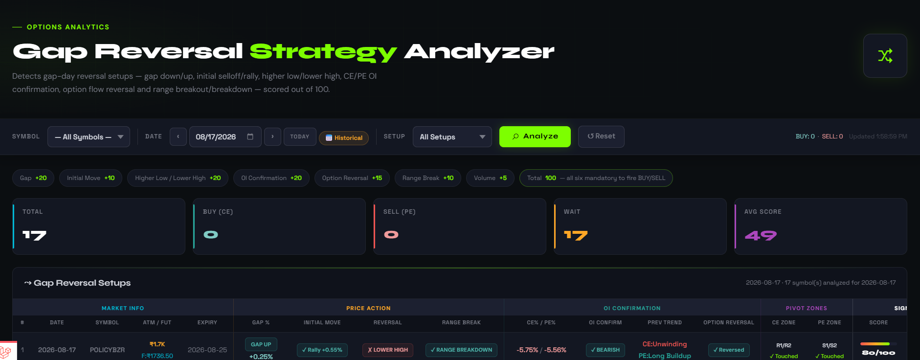 Gap Reversal Strategy Analyzer